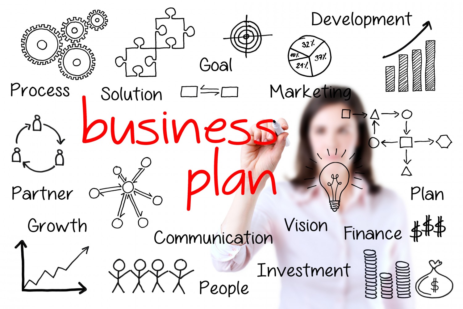 Business Plan Unternehmensverkauf Handelsfirma